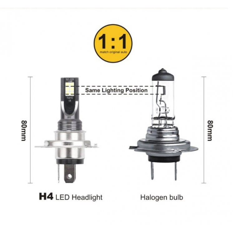 Диодни крушки H4 12V NA281